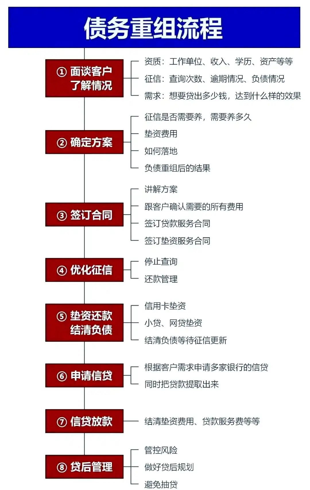 在康保，中小企业也可以债务重组吗？